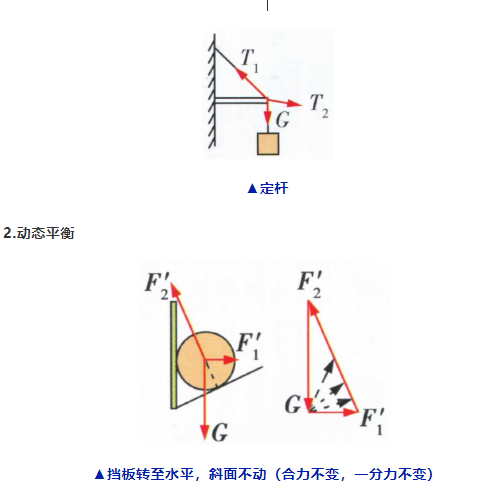 高考物理关于大题常用解题公式汇总! 第7张