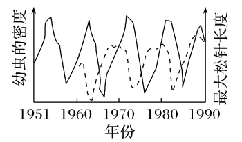 高考生物学试题命题的重要来源例证 ⊙ 第5张