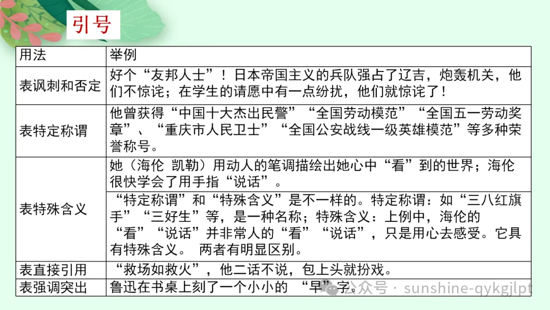 高考语言文字应用知识点题点框架思维导图 第8张