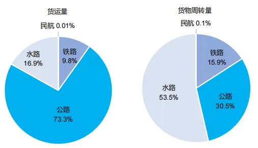 高考地理中的18种“结构”! 第10张