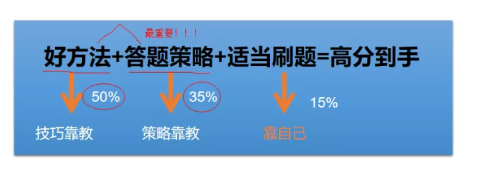 省控线、投档线等高考必懂的7种分数线你了解过吗? 第1张