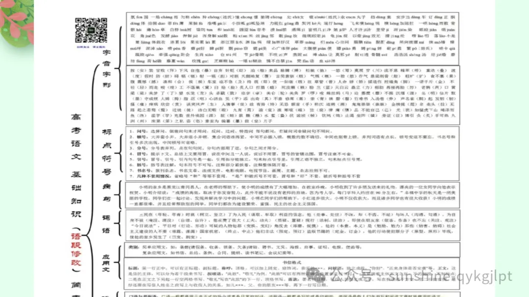 高考语言文字应用知识点题点框架思维导图 第27张