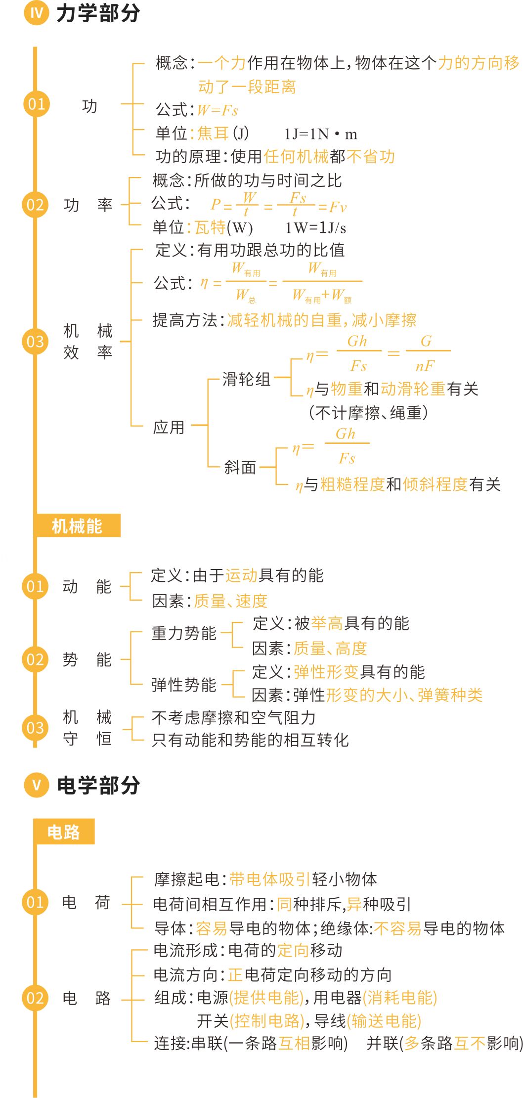 中考物理核心知识框架图 第8张