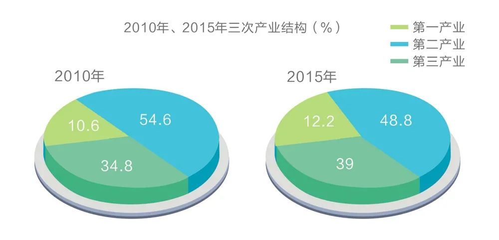 高考地理中的18种“结构”! 第6张