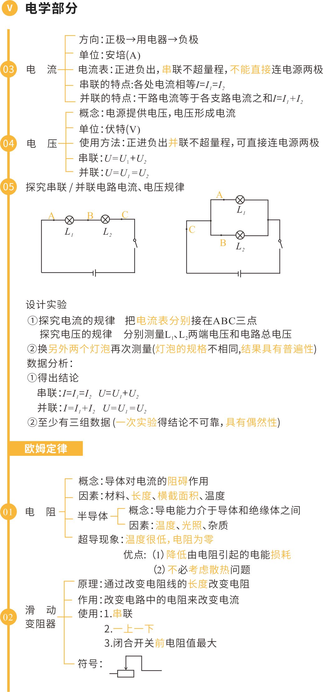 中考物理核心知识框架图 第9张