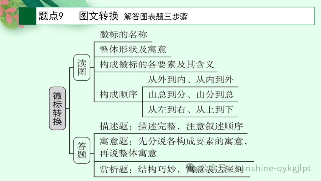 高考语言文字应用知识点题点框架思维导图 第20张