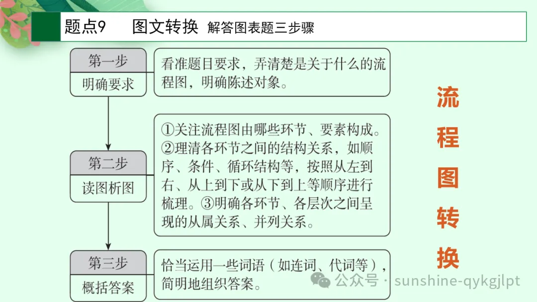 高考语言文字应用知识点题点框架思维导图 第18张