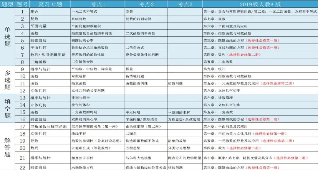 直通高考 || 2024年高考冲刺阶段数学备考教研:命题之“道” 第3张