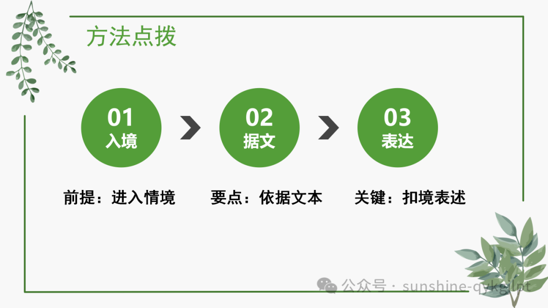 高考语文阅读情境化题型探究 第14张