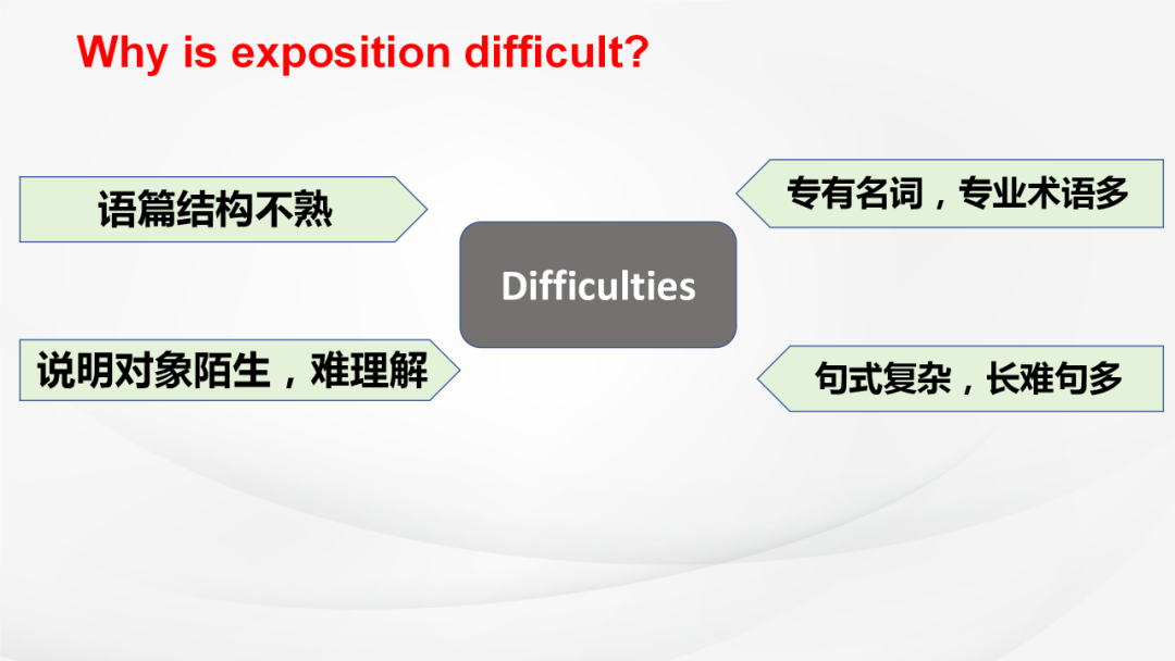 高考英语阅读理解:说明文解题指导公开课 第3张