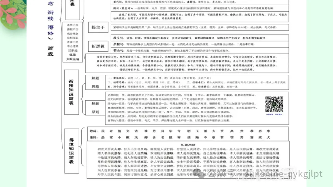 高考语言文字应用知识点题点框架思维导图 第24张