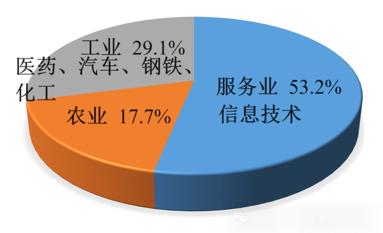 备战2024年高考地理阶段性模拟仿真冲刺卷(辽宁专用) 高考模拟卷(四) 第10张