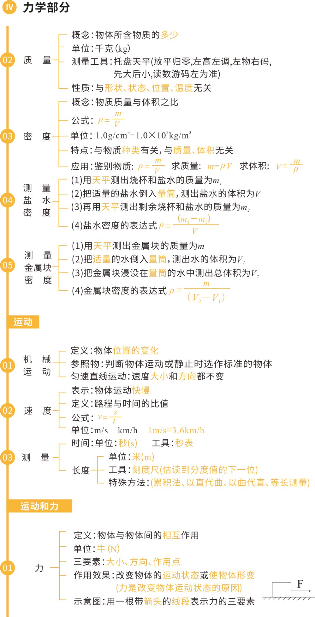 中考物理核心知识框架图 第5张