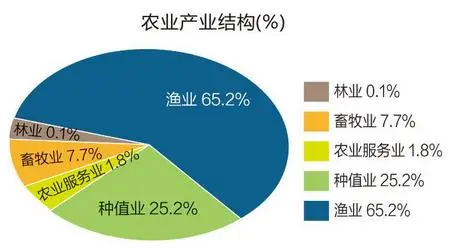 高考地理中的18种“结构”! 第7张