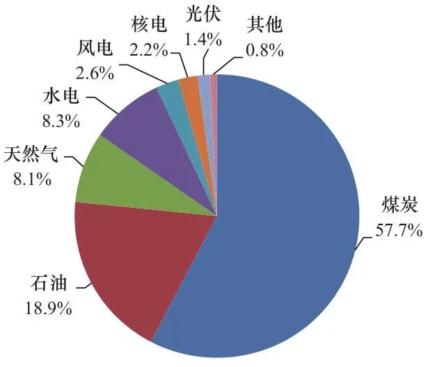 高考地理中的18种“结构”! 第12张