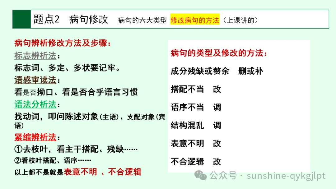 高考语言文字应用知识点题点框架思维导图 第5张