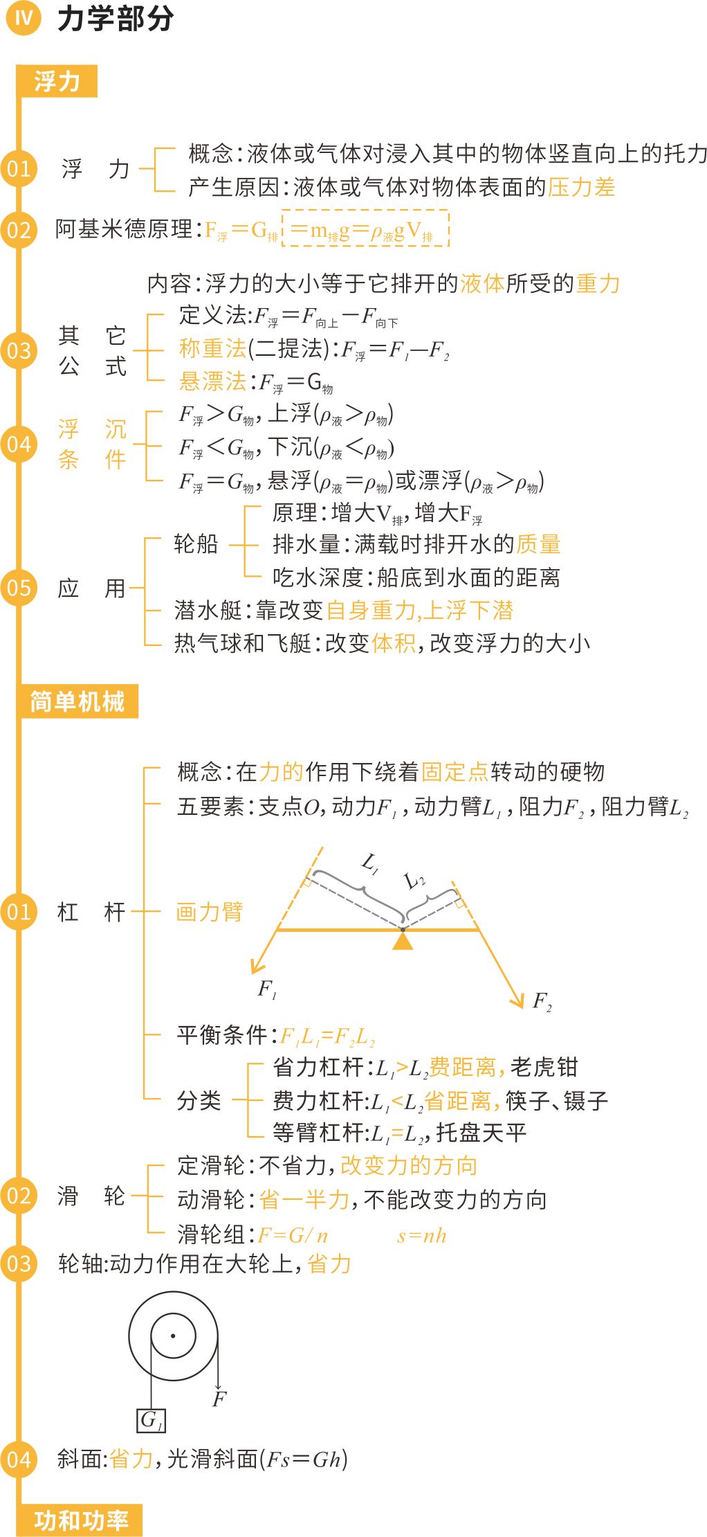 中考物理核心知识框架图 第7张