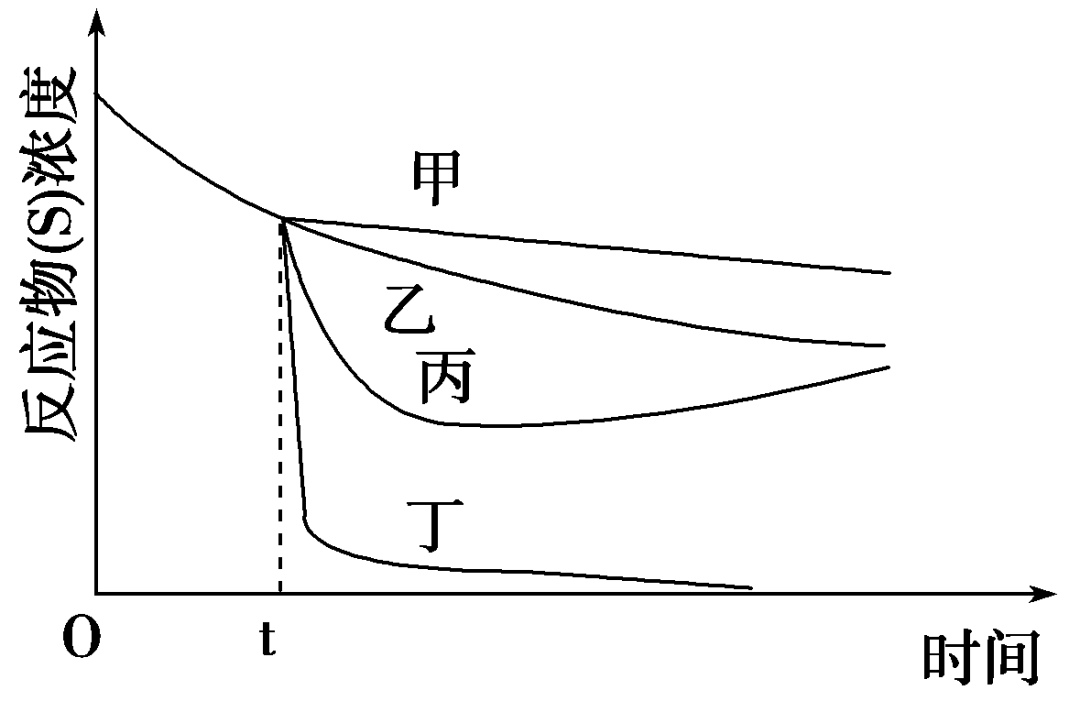 【高考真题】2011年海南卷生物试题 第2张