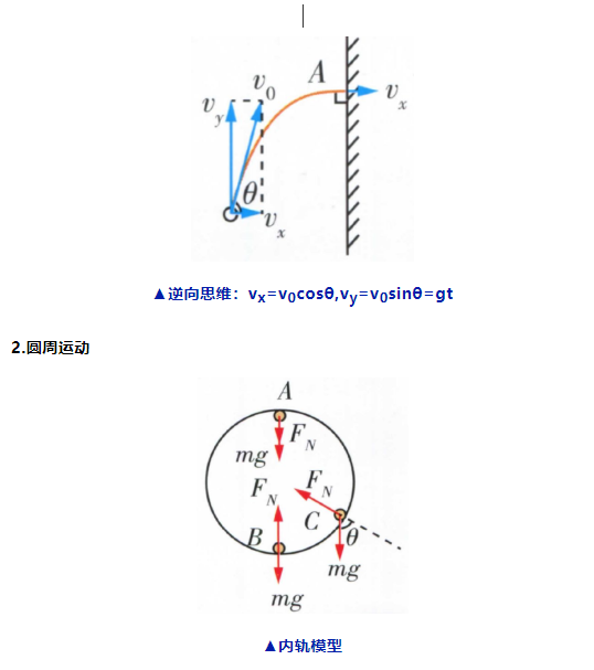 高考物理关于大题常用解题公式汇总! 第18张