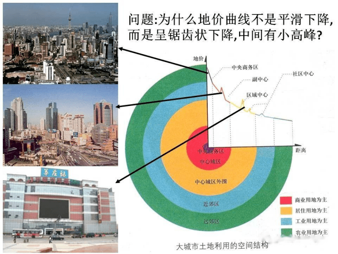 高考地理中的18种“结构”! 第3张