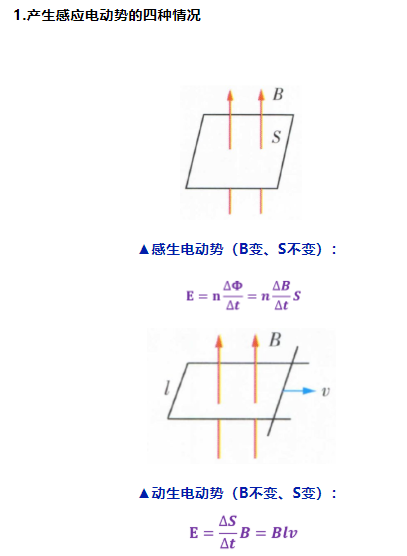 高考物理关于大题常用解题公式汇总! 第46张