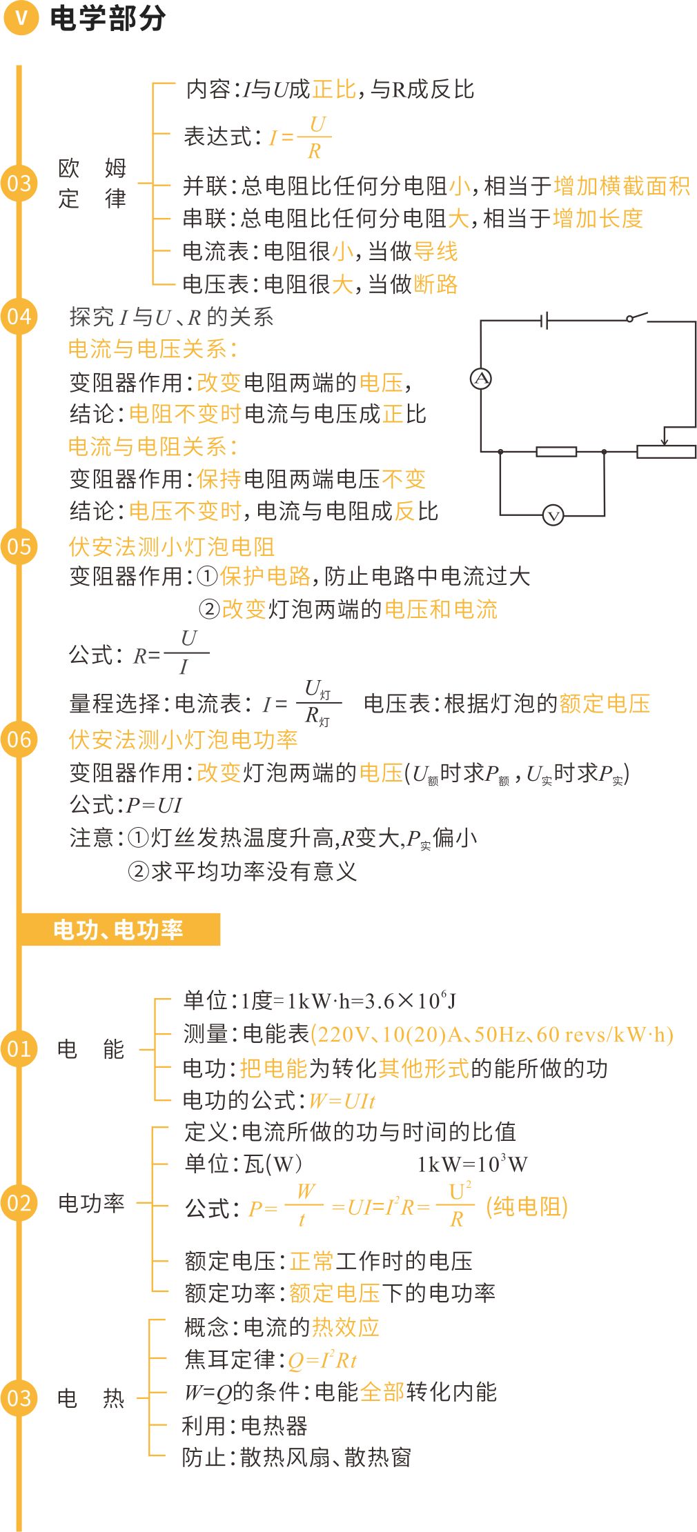 中考物理核心知识框架图 第10张