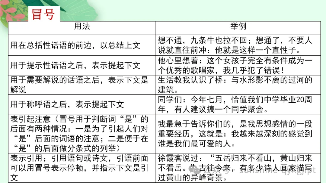 高考语言文字应用知识点题点框架思维导图 第7张