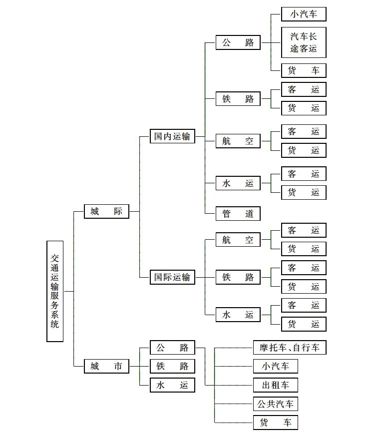 高考地理中的18种“结构”! 第2张