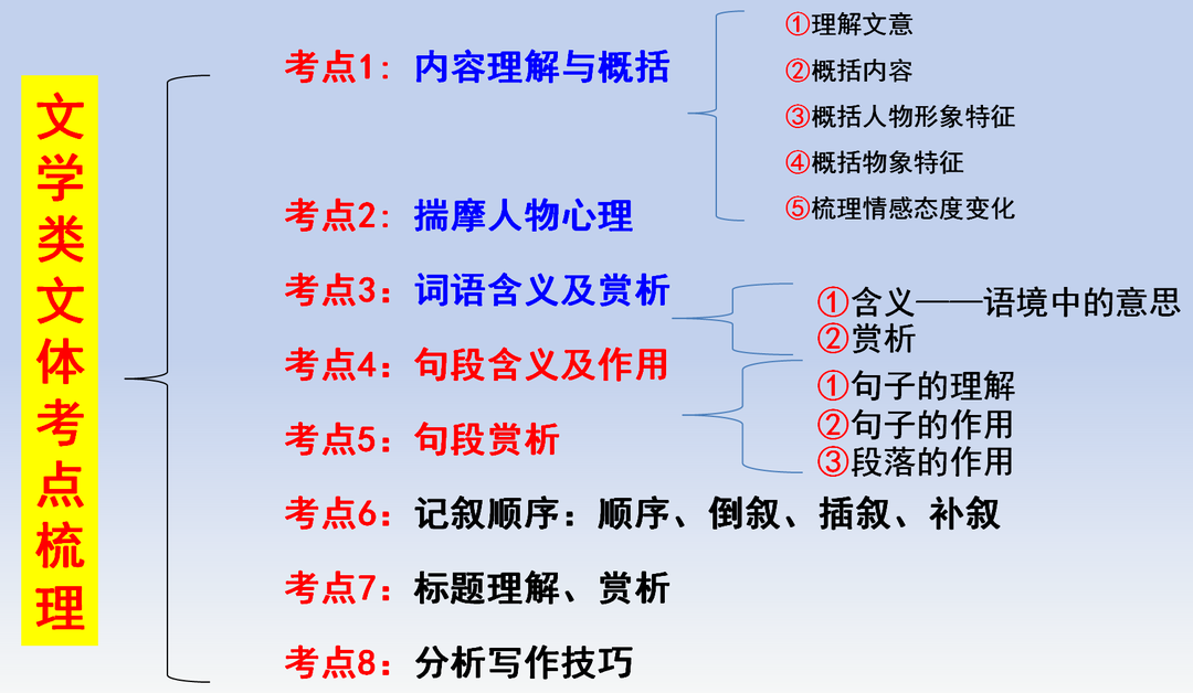 杉中教育动态【开门办学•中考语文学科复习研讨会】 第10张