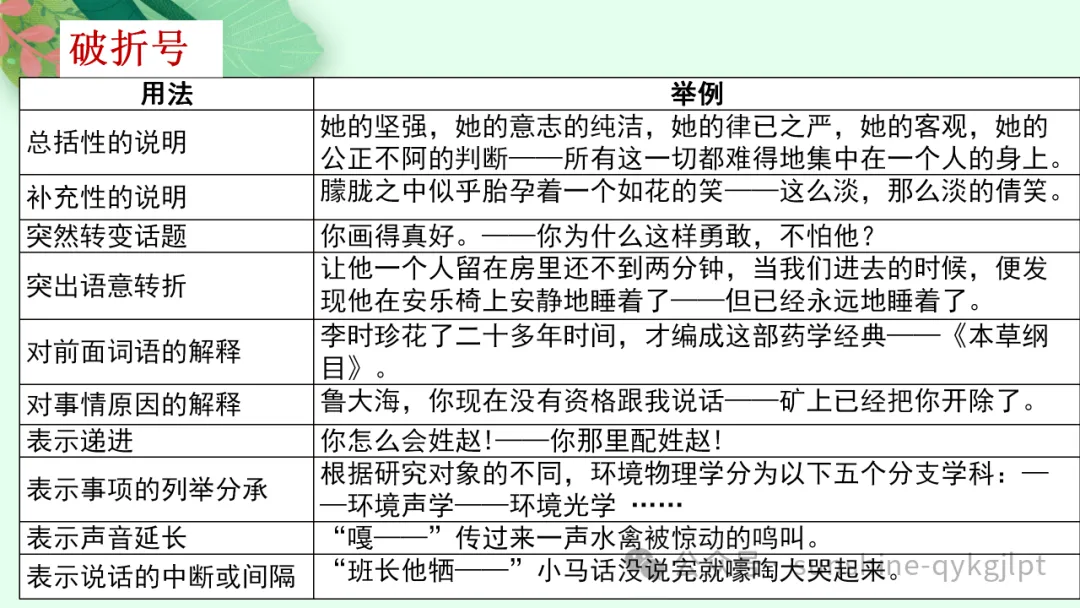 高考语言文字应用知识点题点框架思维导图 第9张