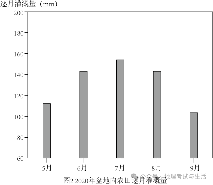 备战2024年高考地理阶段性模拟仿真冲刺卷(辽宁专用) 高考模拟卷(四) 第12张