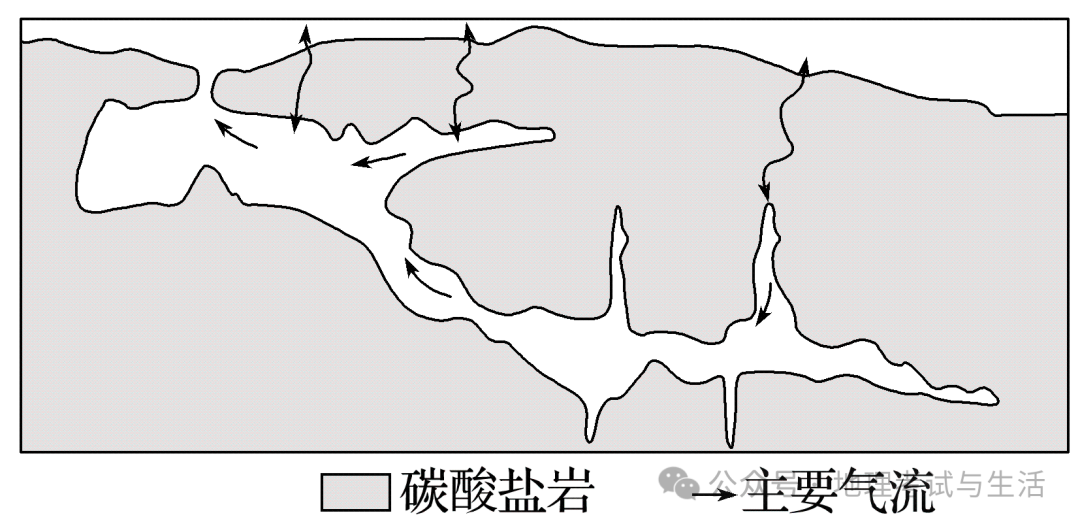 备战2024年高考地理阶段性模拟仿真冲刺卷(辽宁专用) 高考模拟卷(四) 第8张