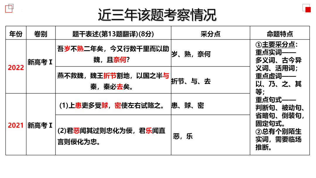 2024高考语文二轮复习专题考点知识训练!(18) 第7张