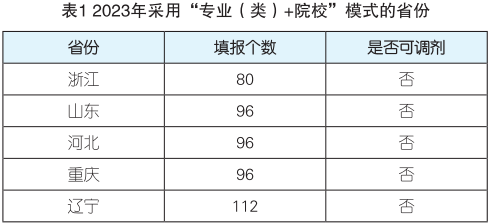 新高考志愿填报模式详解:“专业(类)+院校”&“院校专业组” 第5张