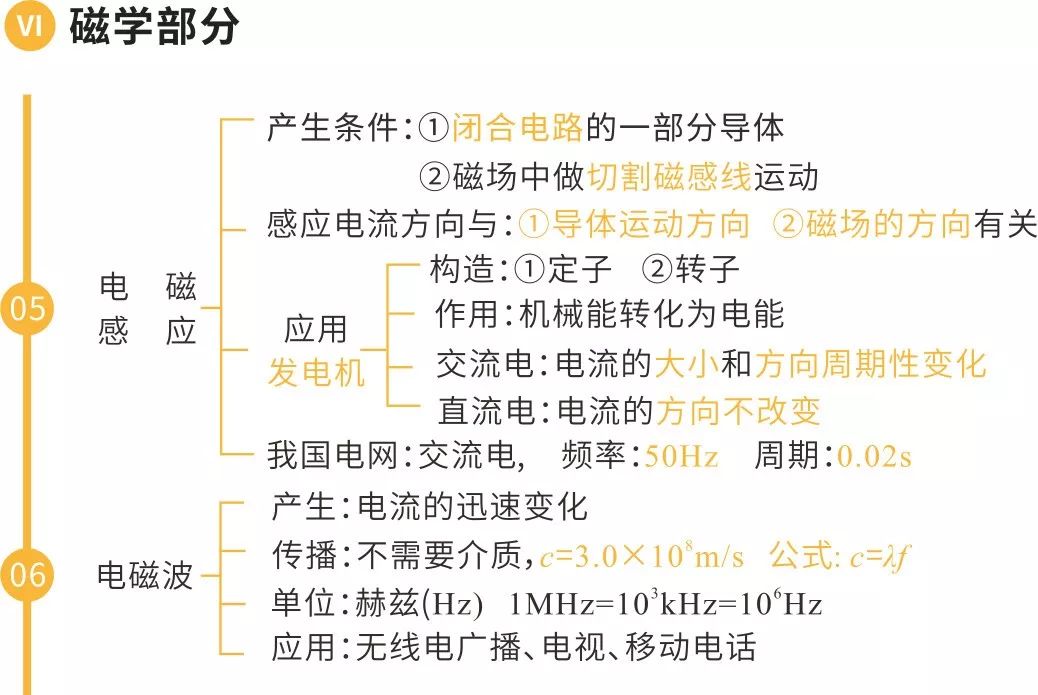 中考物理核心知识框架图 第12张