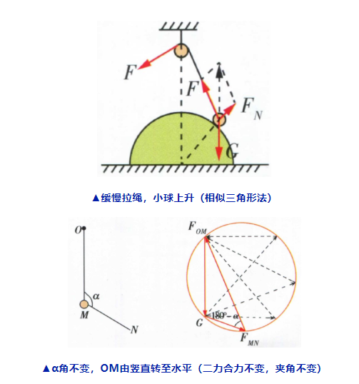 高考物理关于大题常用解题公式汇总! 第8张