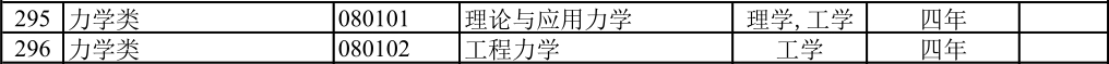 高考志愿:工程力学是个什么专业? 第2张