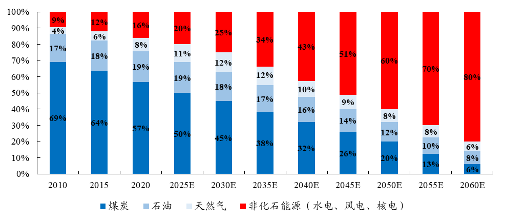 高考地理中的18种“结构”! 第11张