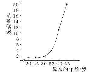 高考生物学试题命题的重要来源例证 ⊙ 第4张