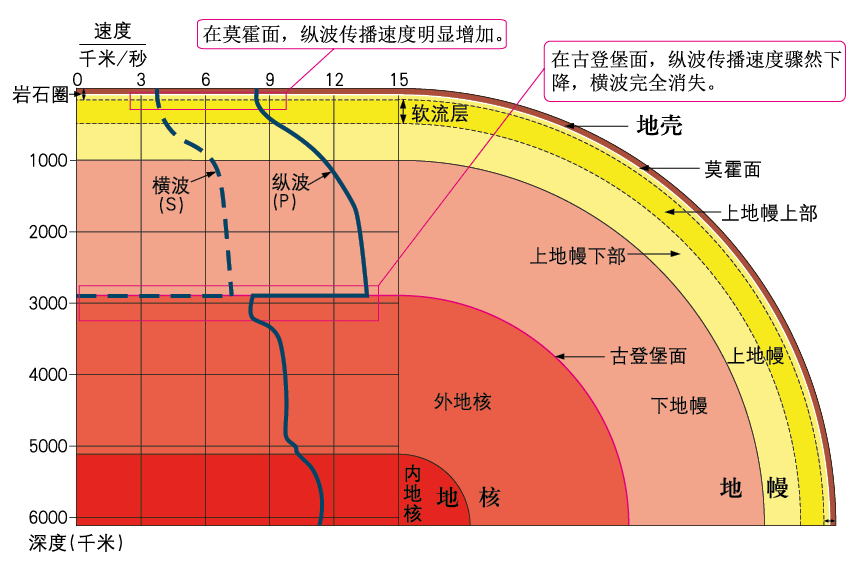 高考地理中的18种“结构”! 第14张