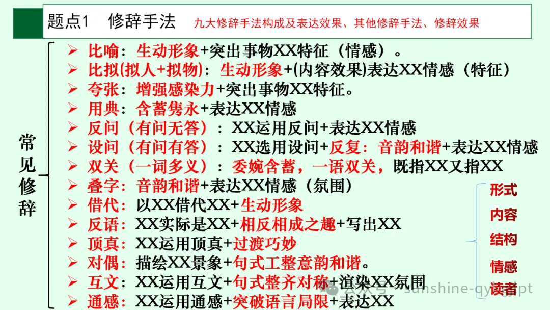 高考语言文字应用知识点题点框架思维导图 第3张