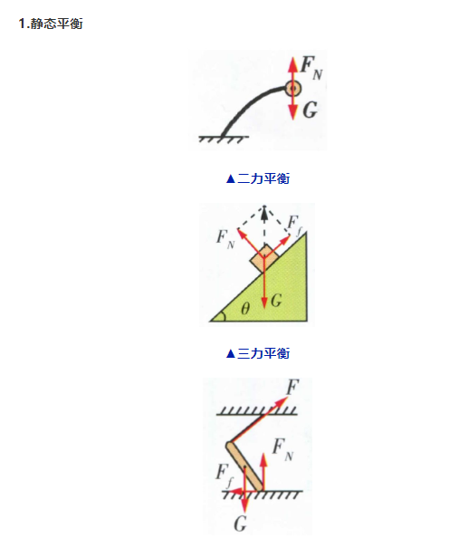 高考物理关于大题常用解题公式汇总! 第5张