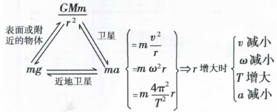 高考物理关于大题常用解题公式汇总! 第22张