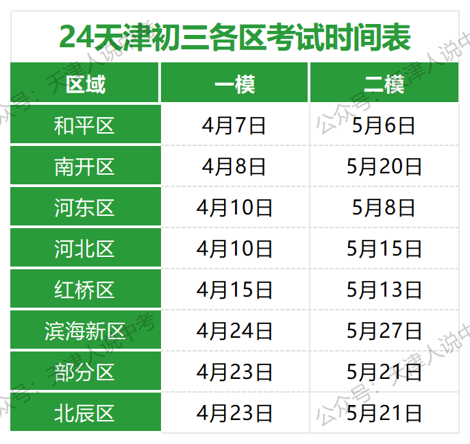 七科全!2024天津市和平区中考一模试卷及答案! 第1张