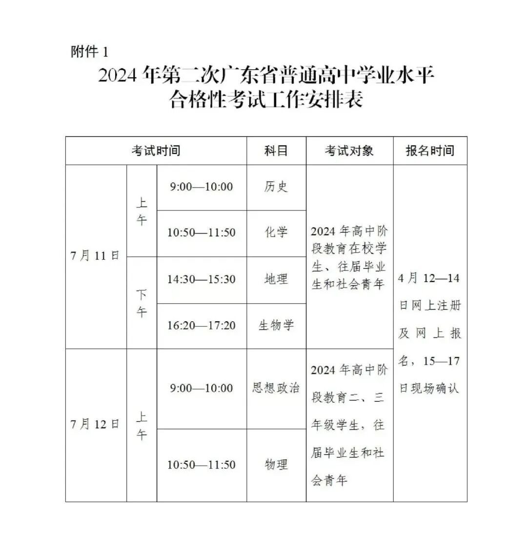 春季高考被录取不去读,会有什么影响? 第1张