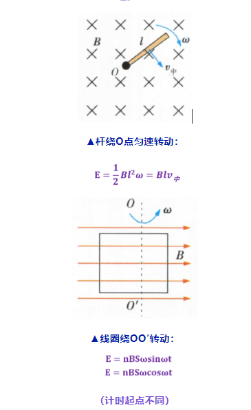 高考物理关于大题常用解题公式汇总! 第47张