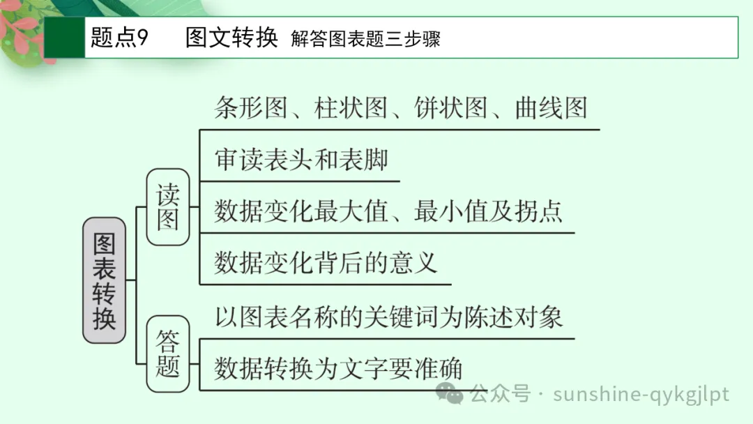 高考语言文字应用知识点题点框架思维导图 第19张