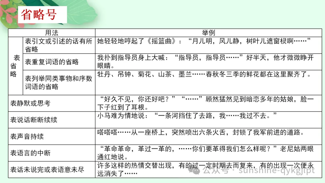 高考语言文字应用知识点题点框架思维导图 第10张