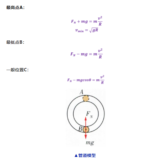 高考物理关于大题常用解题公式汇总! 第19张