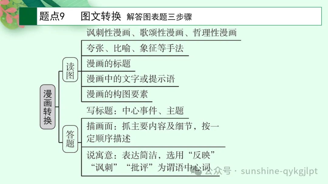 高考语言文字应用知识点题点框架思维导图 第21张